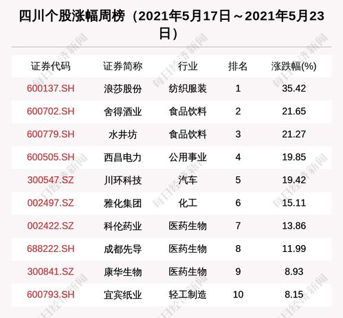 四川區(qū)域股市周報 總市值增833億元，28家機構密集調研雅化集團