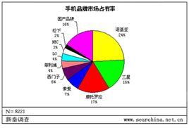 市場調研 定義、方法與重要性