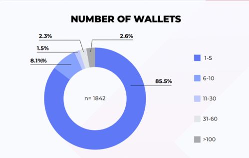 越南加密貨幣市場(chǎng)調(diào)研 新興數(shù)字經(jīng)濟(jì)體的機(jī)遇與挑戰(zhàn)