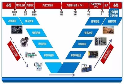 市場(chǎng)調(diào)研 奇瑞“拼到店頭，拼到人”戰(zhàn)略能否贏下2020挑戰(zhàn)？