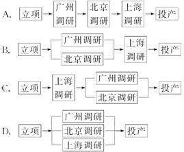 三地市場(chǎng)調(diào)研 北京、上海、廣州的產(chǎn)品推新策略