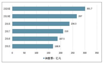 2021-2027年中國手部安全防護(hù)用品市場(chǎng)調(diào)查與發(fā)展趨勢(shì)研究報(bào)告