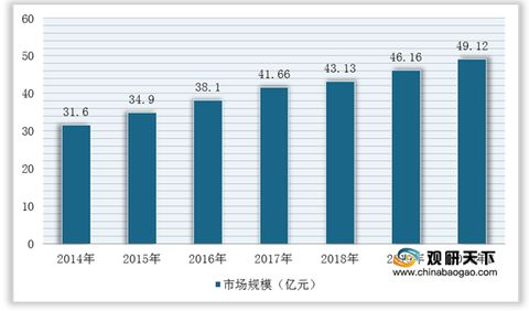 2021年中國色選機(jī)市場(chǎng)分析報(bào)告 行業(yè)調(diào)查與發(fā)展戰(zhàn)略規(guī)劃