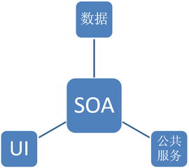 工業互聯網的軟件開發與數據服務需求