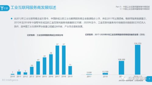 2020工業互聯網數據服務發展洞察與標桿服務商案例集