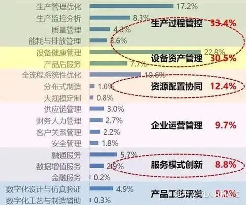 四張圖帶你速覽工業互聯網數據服務的應用全景