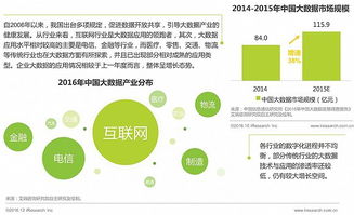 2016年中國數據驅動型互聯網企業大數據產品研究 聚焦工業互聯網數據服務