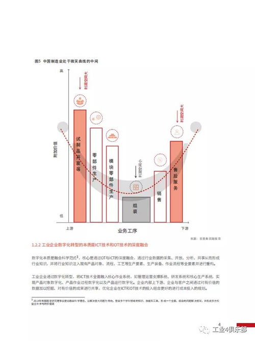工賦未來 華為工業互聯網白皮書解讀——工業知識與ICT技術的深度融合之路