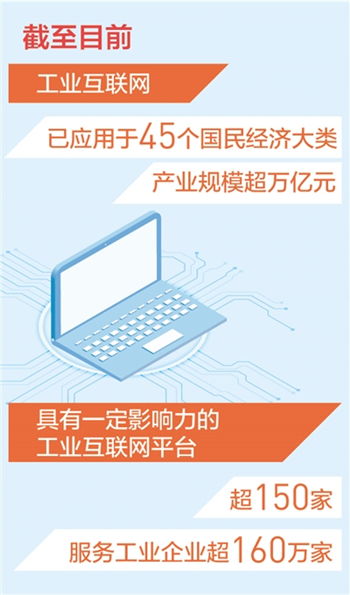 我國工業互聯網產業規模突破萬億元大關 新數據揭示新看點，數據服務成為核心驅動力