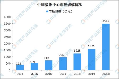 2020年中國新基建浪潮下的數據中心產業鏈全景圖與工業互聯網數據服務深度融合