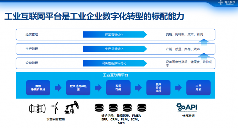 數(shù)據(jù)驅(qū)動高端制造數(shù)字化轉(zhuǎn)型 寄云科技CEO時(shí)培昕談工業(yè)互聯(lián)網(wǎng)數(shù)據(jù)服務(wù)