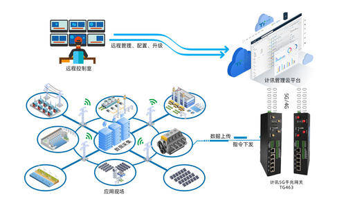 新基建下，“工業(yè)互聯(lián)網(wǎng)”官方定義與兩大內(nèi)涵！