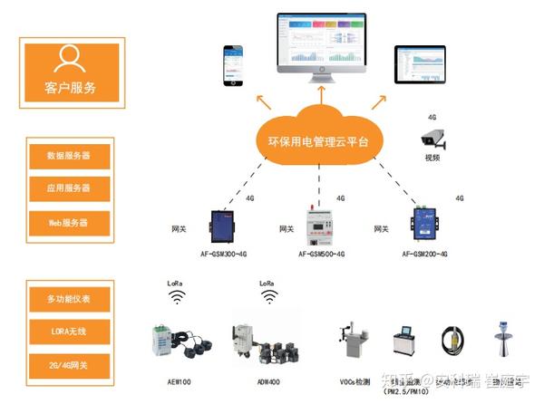 尚興科技深耕工業(yè)互聯(lián)網(wǎng)，加速工業(yè)企業(yè)數(shù)字化轉(zhuǎn)型升級之路
