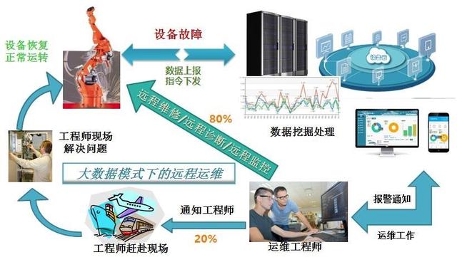 工業(yè)互聯(lián)網(wǎng)難以一蹴而就？試試遠(yuǎn)程信息化管理系統(tǒng)