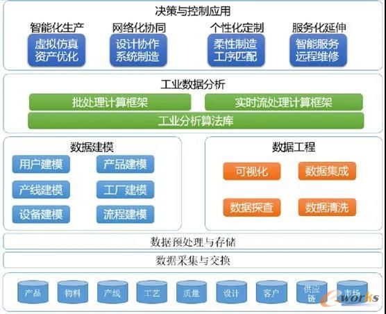 未來工業(yè)新十年 智造如何擁抱工業(yè)互聯(lián)網(wǎng)與數(shù)據(jù)服務(wù)？