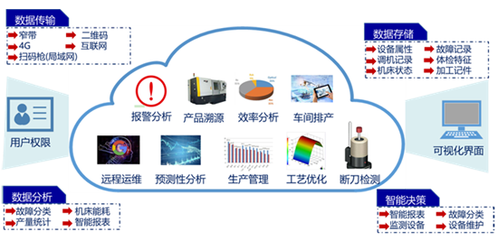 NC-Link入選工業(yè)互聯(lián)網(wǎng)優(yōu)秀案例 引領(lǐng)數(shù)控裝備數(shù)據(jù)互通新未來