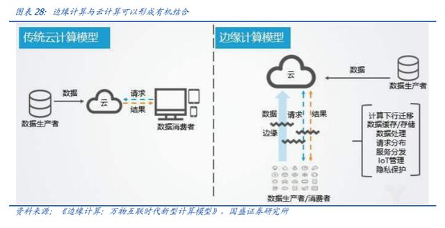 工業(yè)互聯(lián)網(wǎng)深度研究與投資策略 5G的下一個(gè)上甘嶺