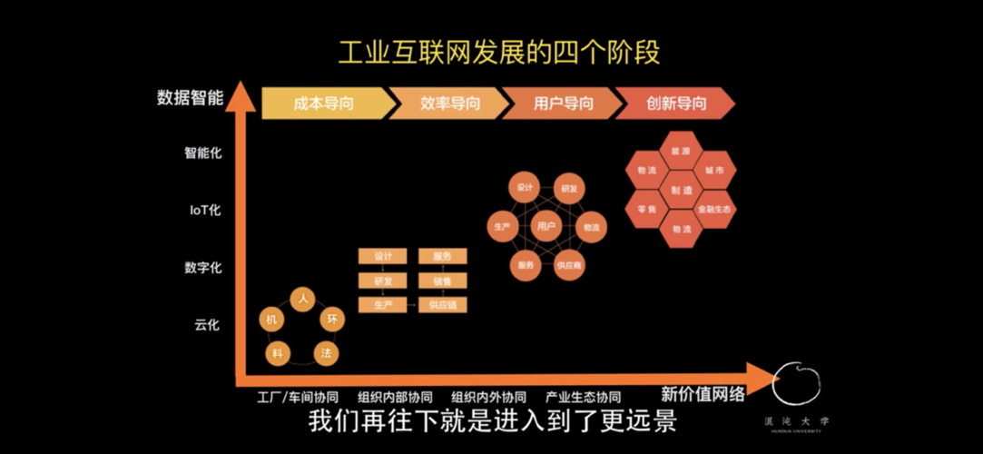 工業(yè)互聯(lián)網(wǎng):數(shù)據(jù)驅(qū)動的新價(jià)值網(wǎng)絡(luò)——數(shù)據(jù)服務(wù)賦能產(chǎn)業(yè)變革