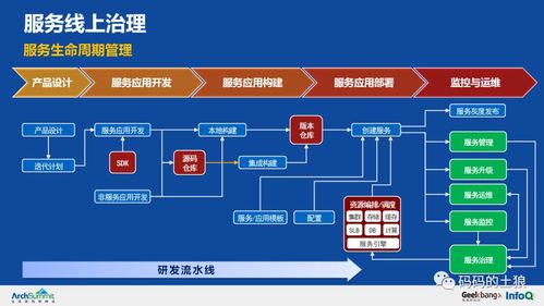 極致干貨 36頁PPT深度解析余額寶背后的服務治理、數據處理與存儲架構