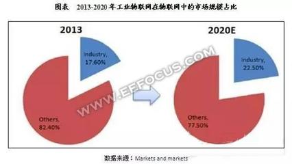溫故2016︱工業4.0六大技術關鍵詞 智慧工廠離我們有多遠？