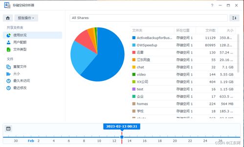 如何查看nas數據存儲情況