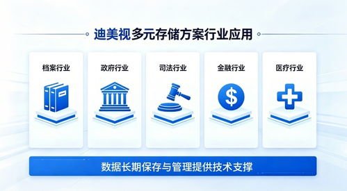 迪美視藍光存儲歸檔管理解決方案 為冷熱數據存儲提供實踐路徑